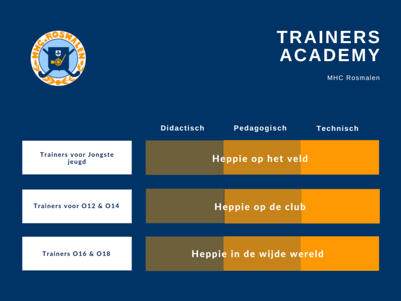 Trainers Academy Nieuws afbeelding